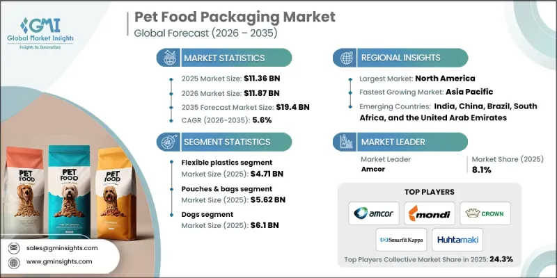 Pet Food Packaging Market - IMG1