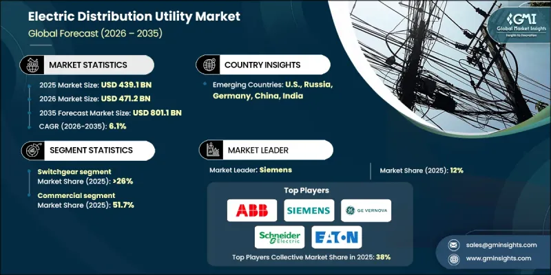 Electric Distribution Utility Market - IMG1