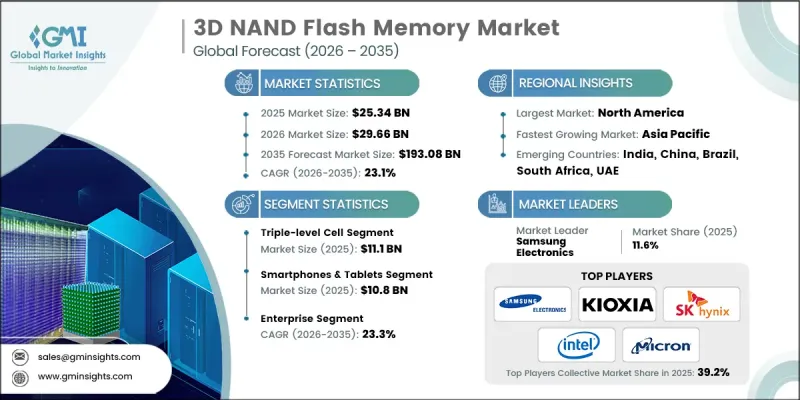 3D NAND Flash Memory Market - IMG1