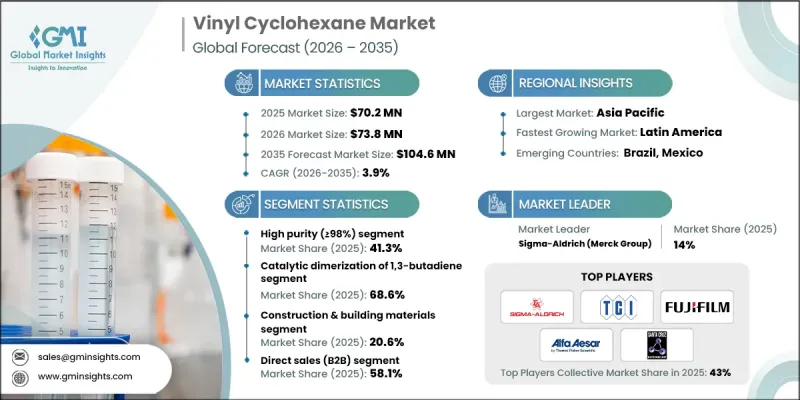 Vinyl Cyclohexane Market - IMG1