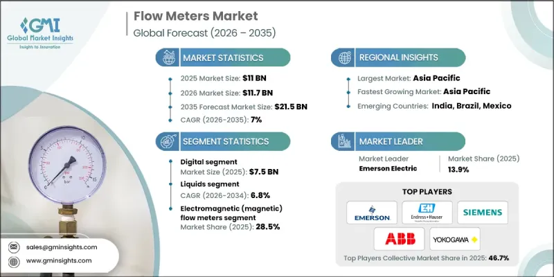 Flow Meters Market - IMG1