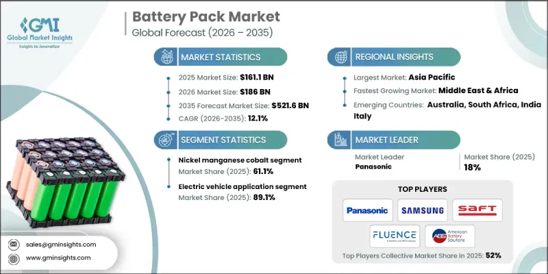 Battery Pack Market - IMG1