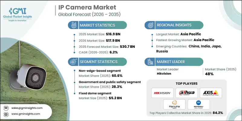 IP Camera Market - IMG1