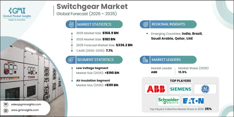 Switchgear Market - IMG1