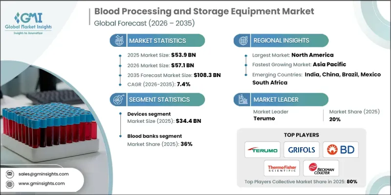 Blood Processing and Storage Equipment Market - IMG1
