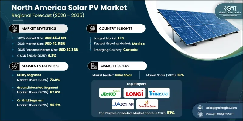 North America Solar PV Market - IMG1