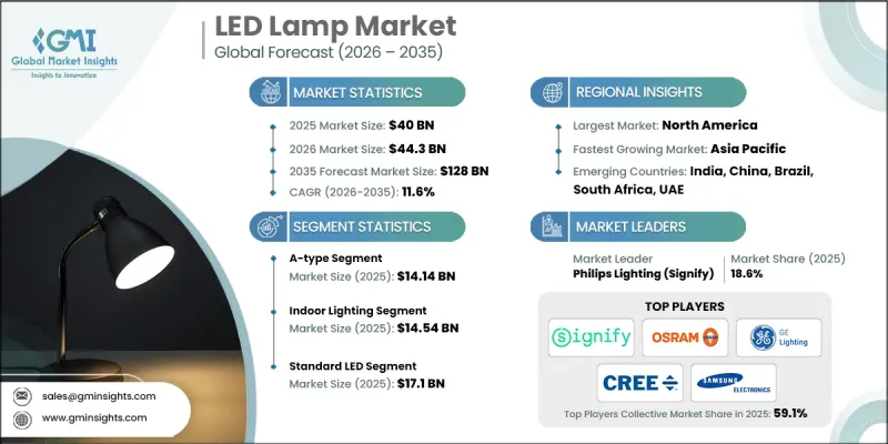 LED Lamp Market - IMG1