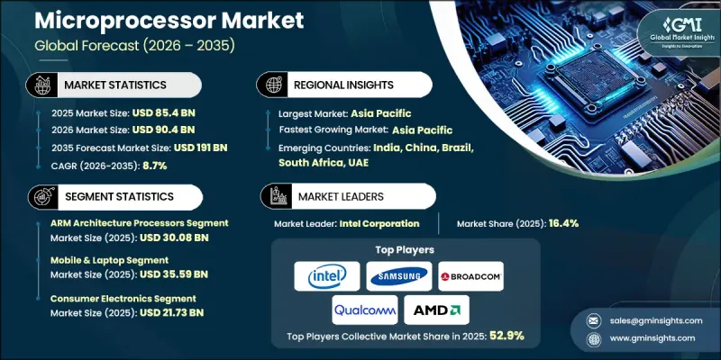Microprocessor Market - IMG1