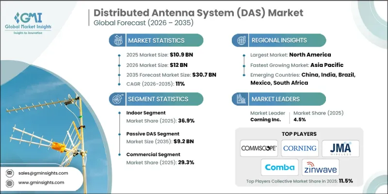 Distributed Antenna System (DAS) Market - IMG1