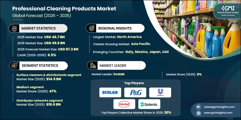 Professional Cleaning Products Market - IMG1