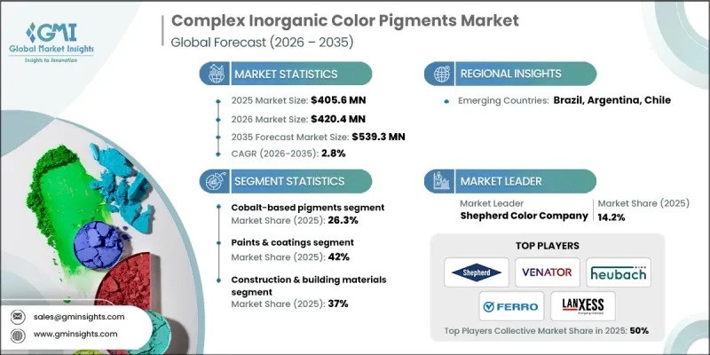 Complex Inorganic Color Pigments Market - IMG1