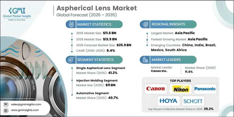 Aspherical Lens Market - IMG1