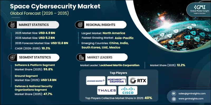 Space Cybersecurity Market - IMG1