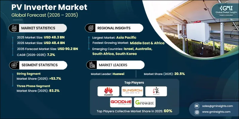 PV Inverter Market - IMG1