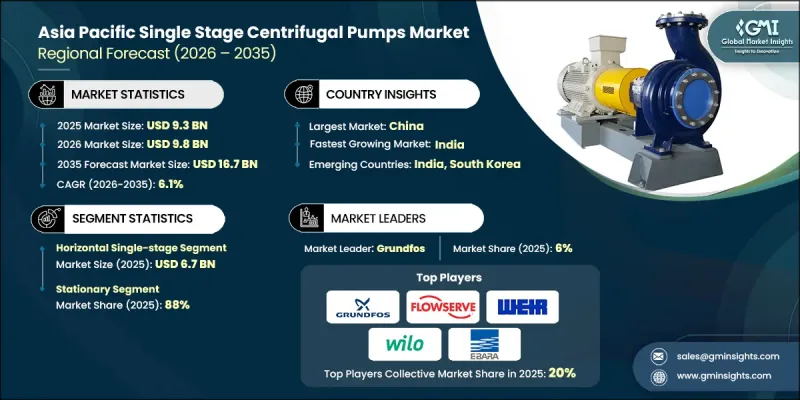 Asia Pacific Single Stage Centrifugal Pumps Market - IMG1