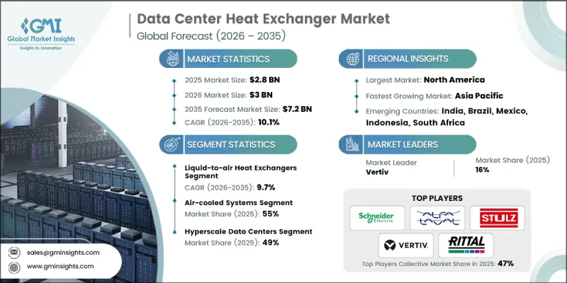 Data Center Heat Exchanger Market - IMG1