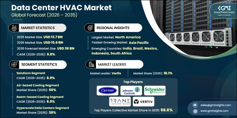 Data Center HVAC Market - IMG1