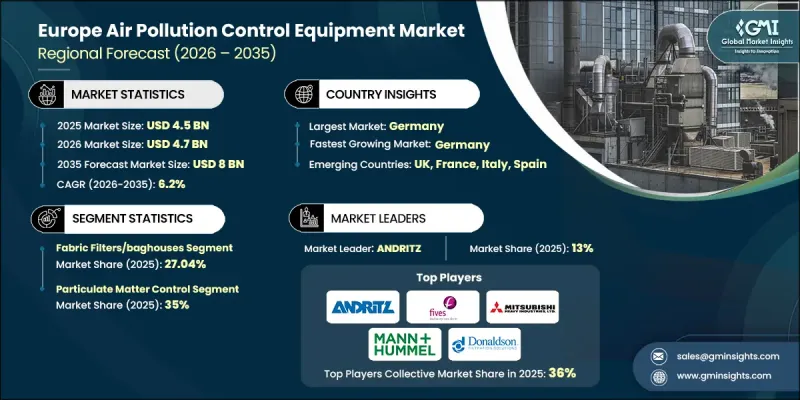Europe Air Pollution Control Equipment Market - IMG1