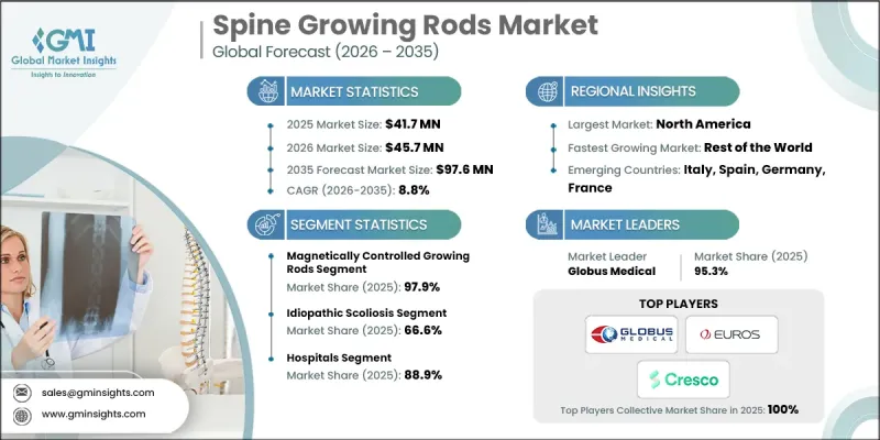 Spine Growing Rods Market - IMG1