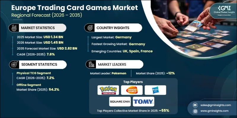 Europe Trading Card Games Market - IMG1