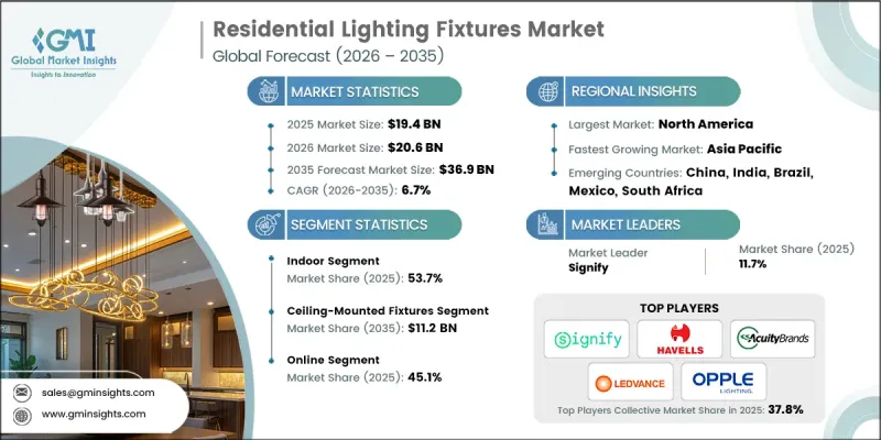 Residential Lighting Fixtures Market - IMG1