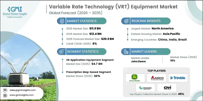 Variable Rate Technology (VRT) Equipment Market - IMG1