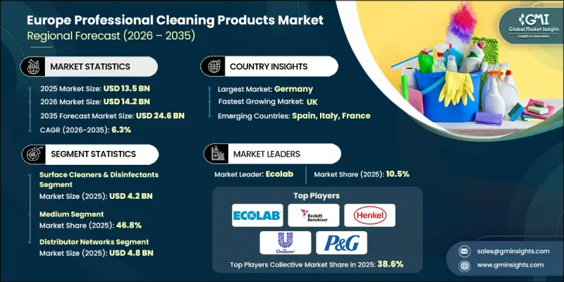 Europe Professional Cleaning Products Market - IMG1