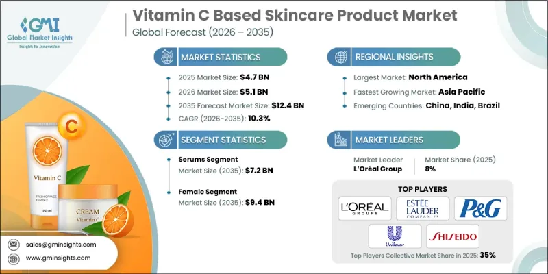 Vitamin C Based Skincare Product Market - IMG1