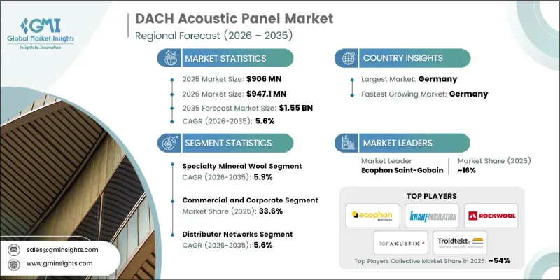 DACH Acoustic Panel Market - IMG1