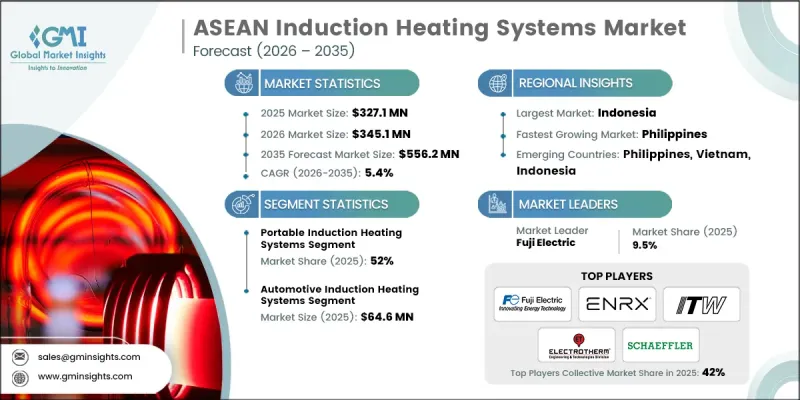 ASEAN Induction Heating Systems Market - IMG1