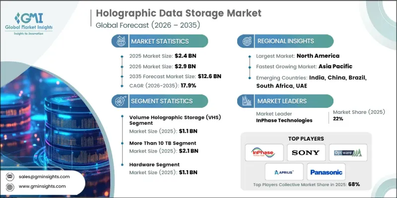 Holographic Data Storage Market - IMG1