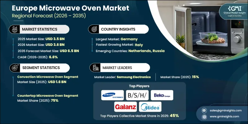 Europe Microwave Oven Market - IMG1