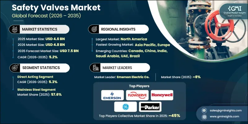 Safety Valves Market - IMG1