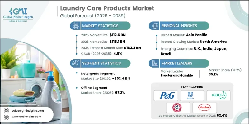 Laundry Care Products Market - IMG1