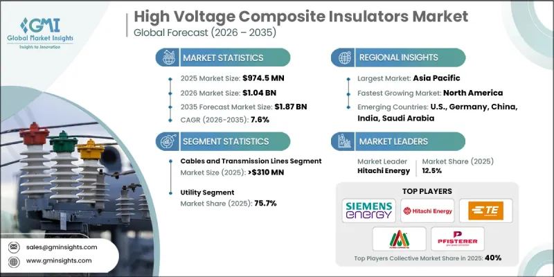 High Voltage Composite Insulators Market - IMG1
