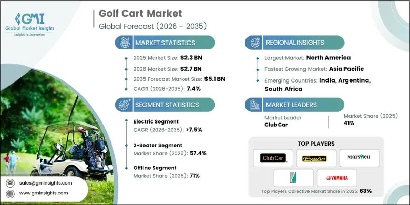 Golf Cart Market - IMG1