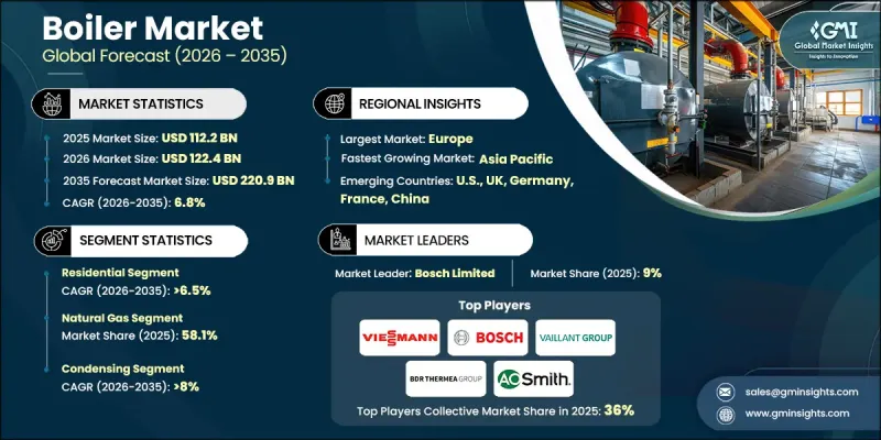 Boiler Market - IMG1