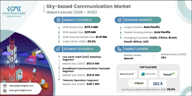 Sky-based Communication Market - IMG1