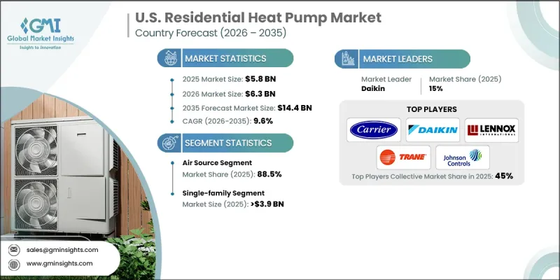 U.S. Residential Heat Pump Market - IMG1