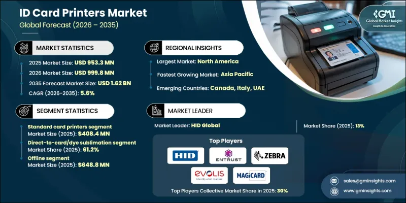 ID Card Printers Market - IMG1