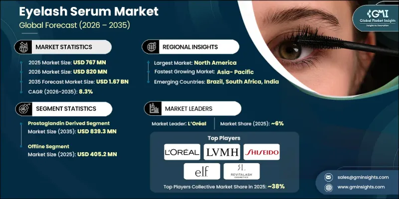 Eyelash Serum Market - IMG1