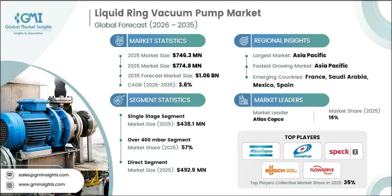 Liquid Ring Vacuum Pump Market - IMG1
