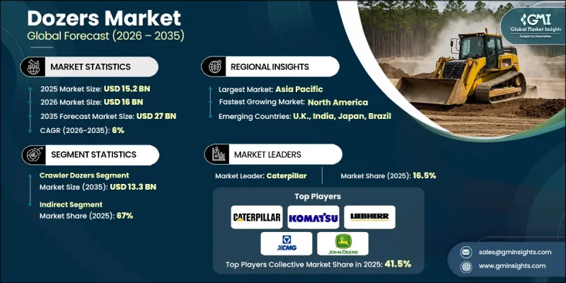 Dozers Market - IMG1