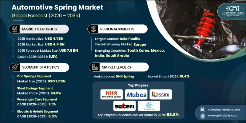 Automotive Spring Market - IMG1