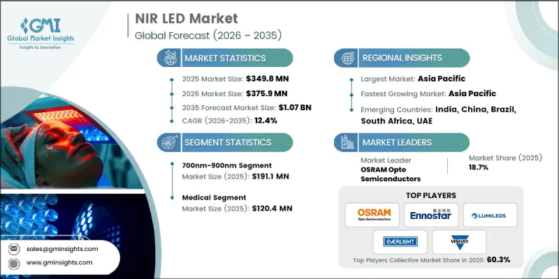 NIR LED Market - IMG1