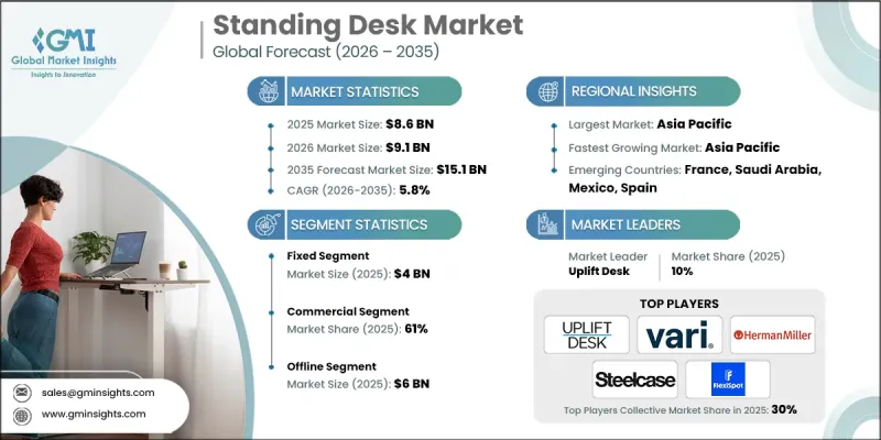Standing Desk Market - IMG1