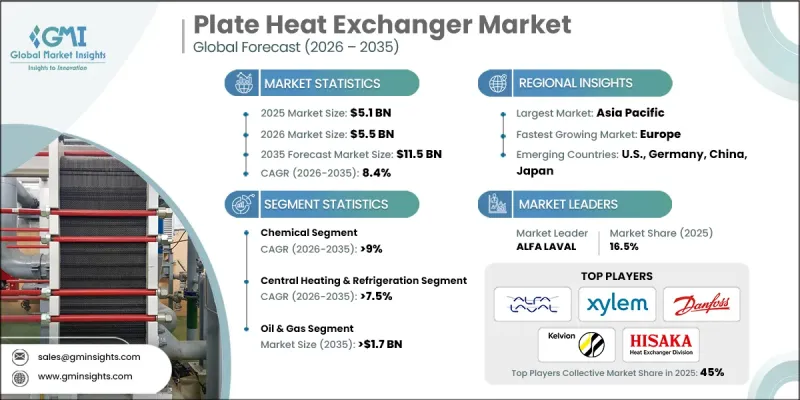 Plate Heat Exchanger Market - IMG1
