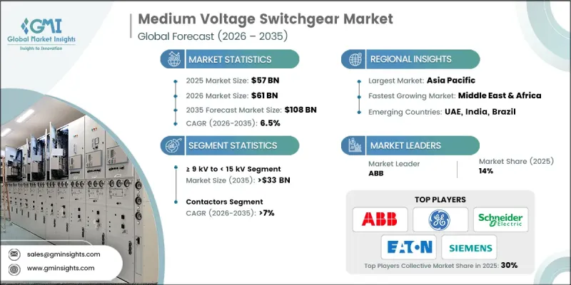 Medium Voltage Switchgear Market - IMG1