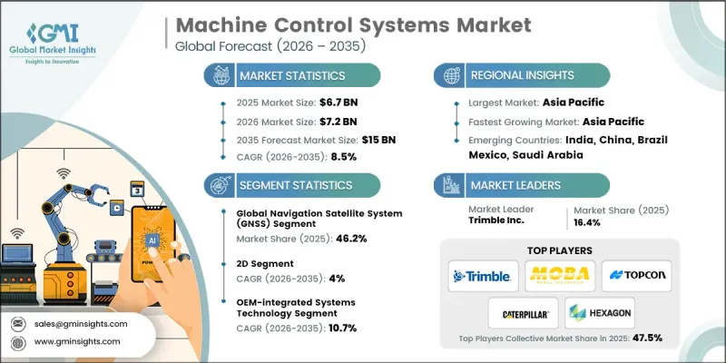 Machine Control Systems Market - IMG1