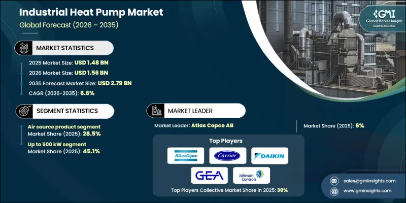 Industrial Heat Pump Market - IMG1